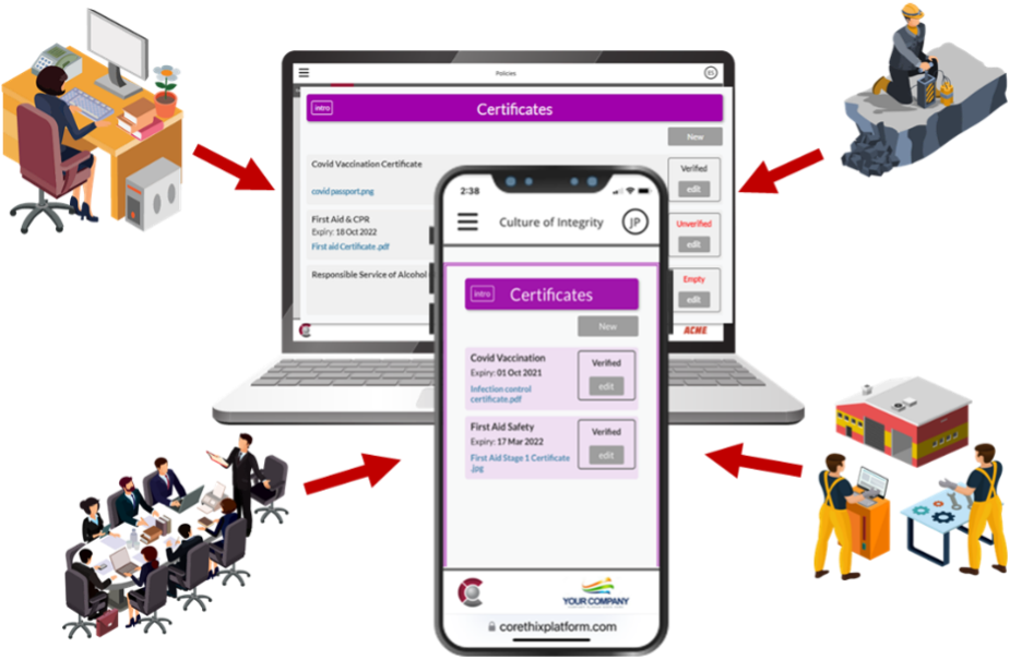 Corethix Certificates Management Interface