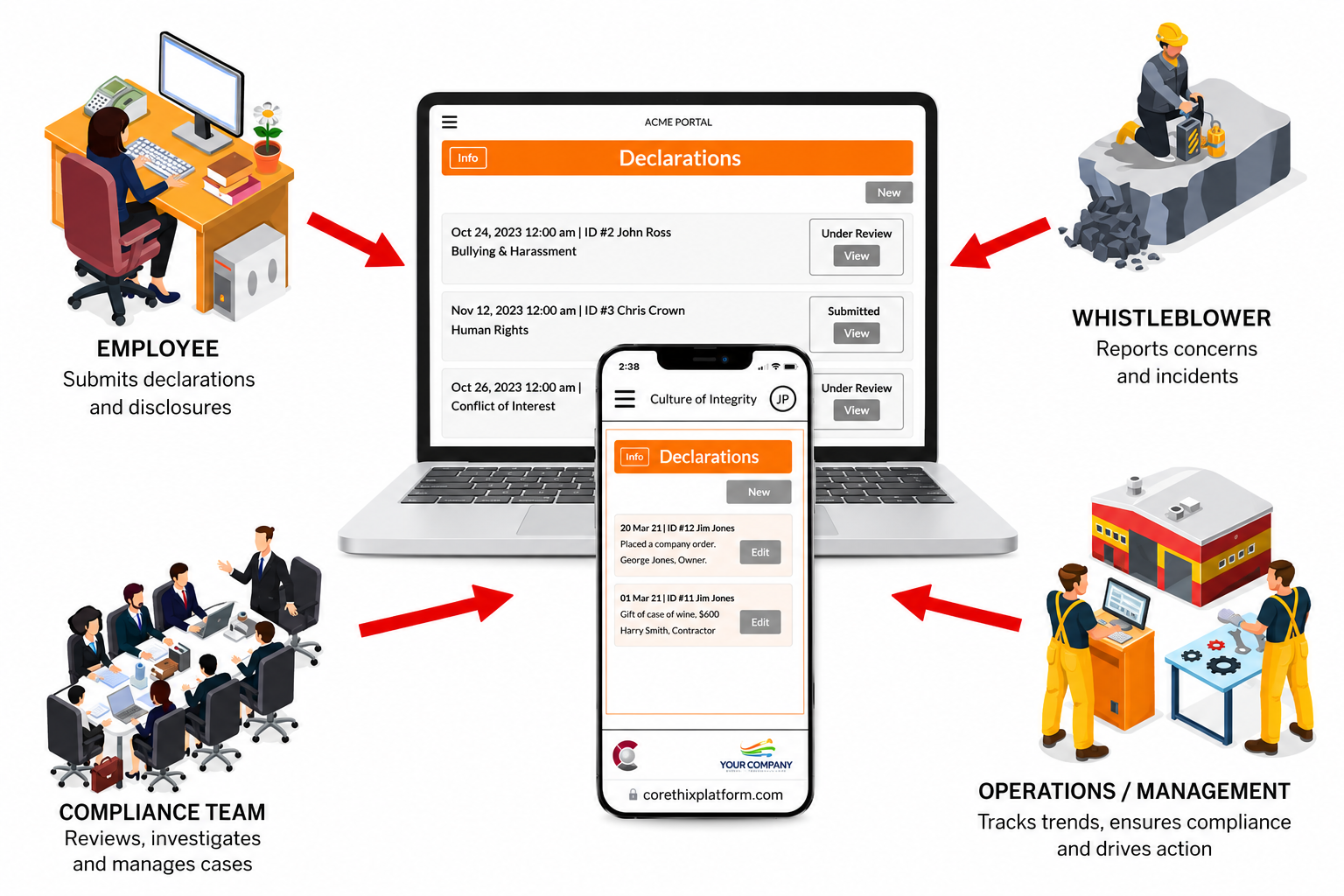 Corethix Declarations Management Interface