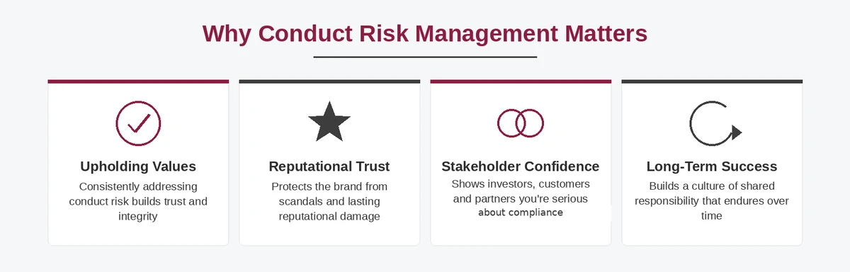 Why Conduct Risk Management Matters