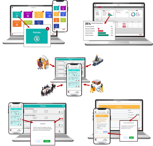 Continuous Monitoring