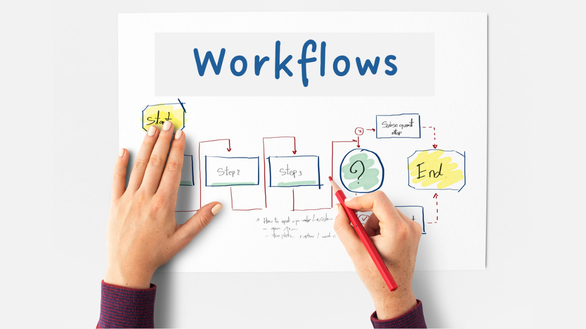 Using workflows to ensure business processes are completed the right way, every time